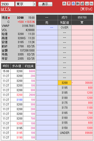 板： 3930 はてな0226引け