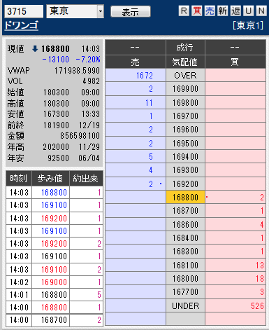 板: 3715 ドワンゴ1
