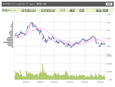 みずほ　日足