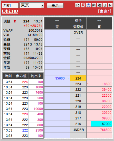 板： 7161 じもとＨＤ5