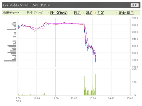 IIF　日中足2