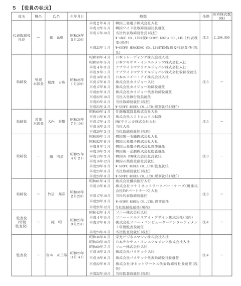 wscope_01