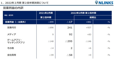 受信料代行のエヌリンクス、NHKが訪問営業の業者委託を全廃方針でいきなり窮地に : 市況かぶ全力2階建