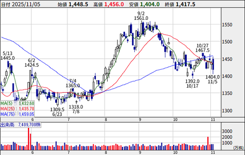 クマの大攻勢、日本の郵便網にもダメージを与えてしまう