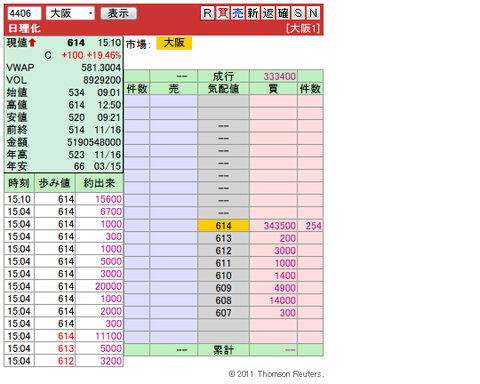 複板： 4406 日理化00