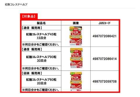 商品名から先に製品開発してそうな小林製薬、機能性表示食品に未知の成分が混入してしまい18億円かけて自主回収へ