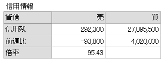 信用