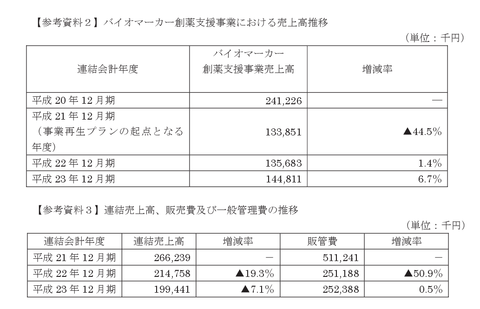 20130219質問状に対する回答書受領等に関するお知らせ