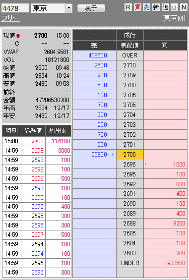 板： 4478 フリー