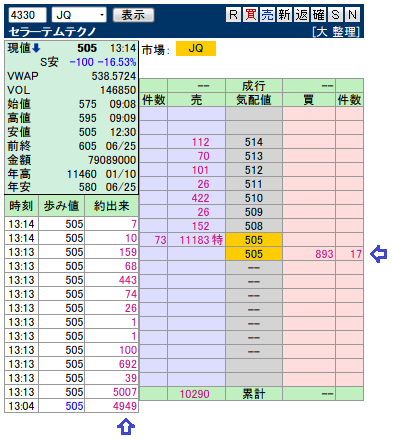 複板： 4330 セラーテムテクノ2