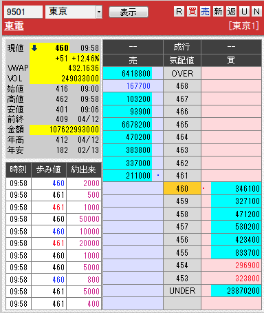 板: 9501 東電6