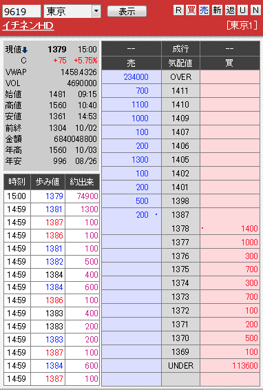 板: 9619 イチネンHD