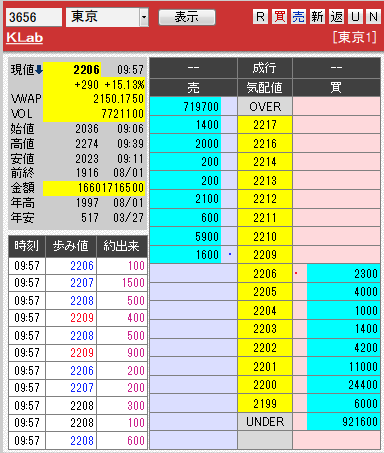 板: 3656 KLab1
