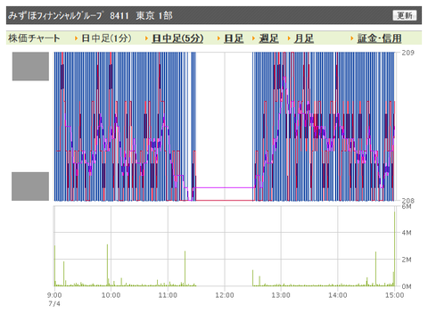 みずほ 日中足引け