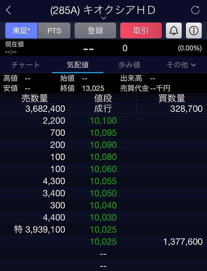 キオクシアショック、東証でストップ安のスケベ買いバケツリレーという551億円分の捕虜交換会が開催される