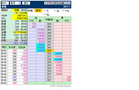 複板： 9501 東電5