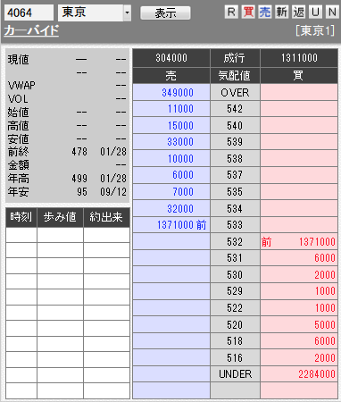 板: 4064 カーバイド3