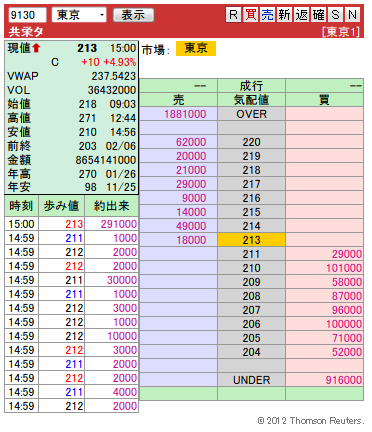 複板: 9130 共栄タ