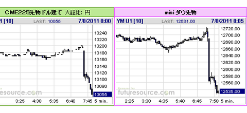世界リアルタイム株価指数(世界の株価)