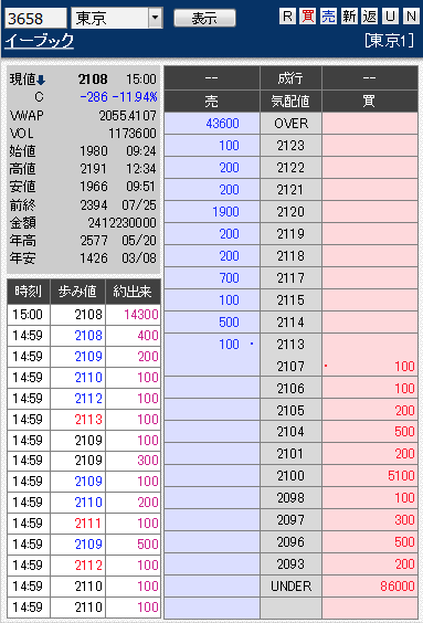 板: 3658 イーブック引け