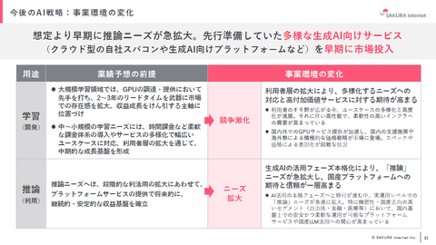 さくらインターネット、一度は激しく舞い散るも国産AI開発でしぶとく国策企業みたいな扱いに返り咲く