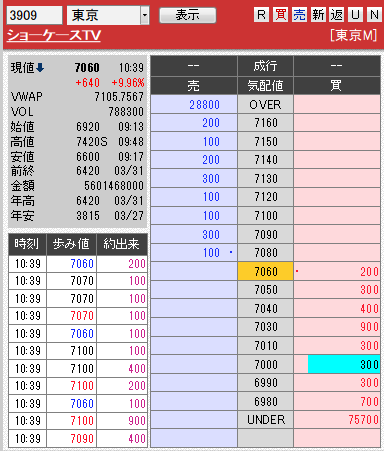 板: 3909 ショーケースTV1