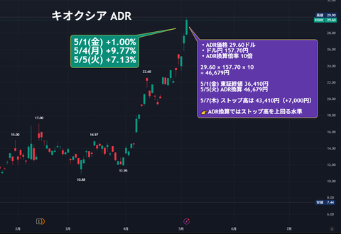 a08