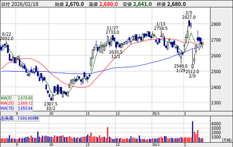 auのKDDI、残クレiPhoneに最大2万2000円の手数料導入でホッパーの抜け道を潰しにくる