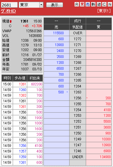 板： 2681 ゲオＨＤ