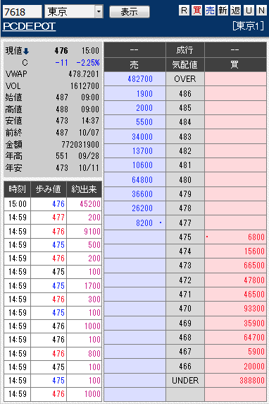 板: 7618 PCDEPOT