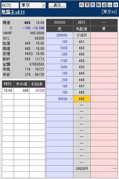 板: 6072 地盤ネットH引け