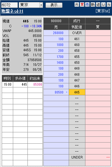 板： 6072 地盤ネットＨ引け