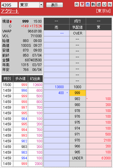 板： 4395 アクリート引け