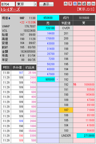 板： 8704 トレイダーズ1