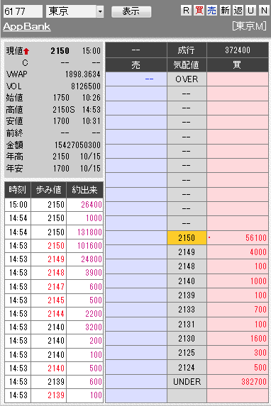 板： 6177 ＡｐｐＢａｎｋ引け