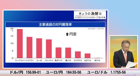 片山さつき財務大臣のフリーハンド口先介入、そこそこ為替に効く