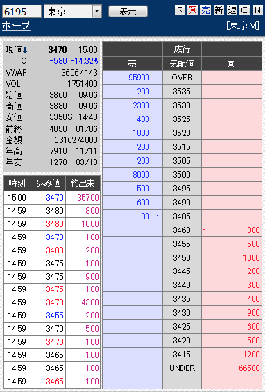 板： 6195 ホープ