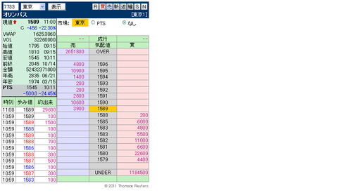 複板： 7733 オリンパス前場引け