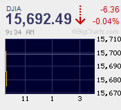 djia-20140203