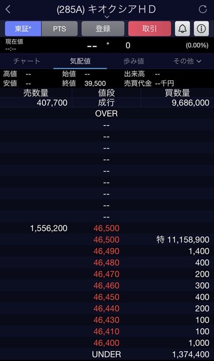 半値八掛け二割引を達成のキオクシア、3ヶ月に1度の決算デーを凶暴すぎる乱高下で通過