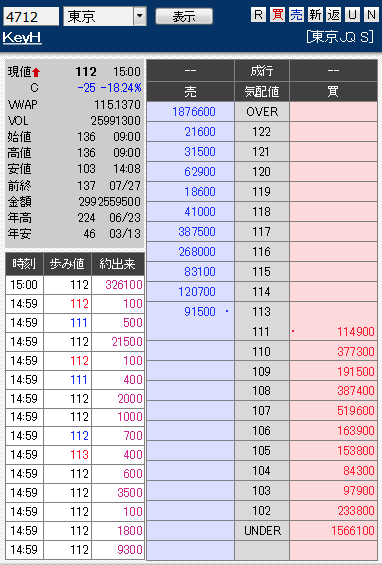 板： 4712 ＫｅｙＨ引け