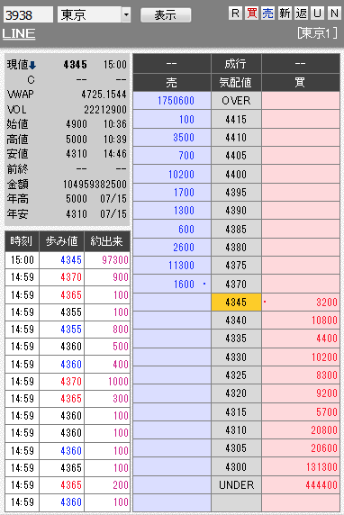 板: 3938 LINE引け