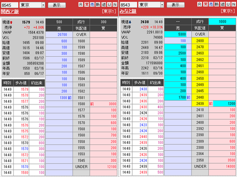 板: 8545 関西ア銀1