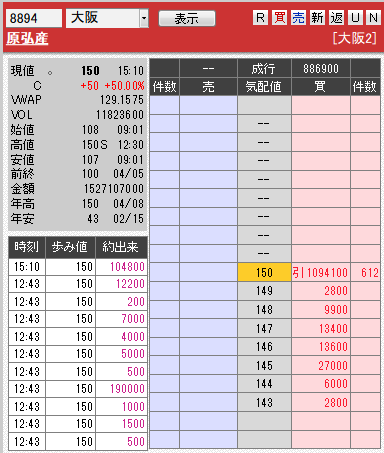 板: 8894 原弘産引け