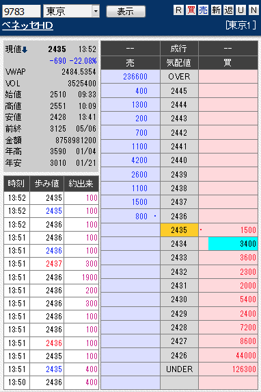 板: 9783 ベネッセHD1