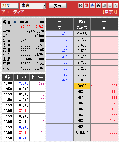板: 2131 アコーディア