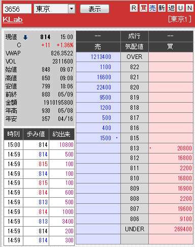板: 3656 KLab