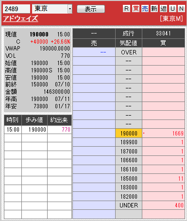 板: 2489 アドウェイズ