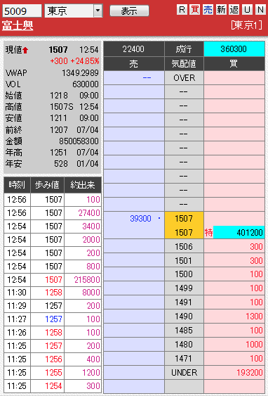 板： 5009 富士興3