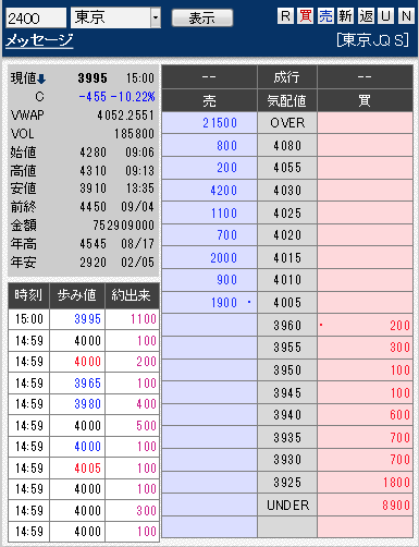 板: 2400 メッセージ